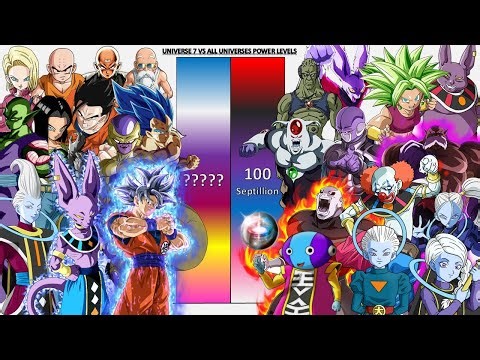 Team Universe 7 VS All Universes POWER LEVELS - Dragon Ball Super