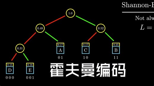 Huffman Codes An Information Theory Perspective霍夫曼编码