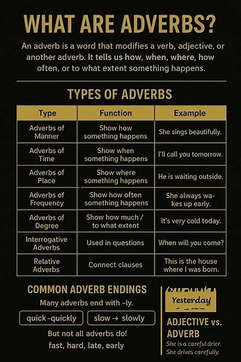 Adverbs | How, When, Where & How Often