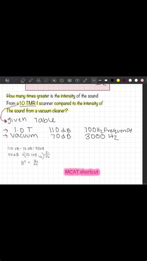 Sound intensity #physics #soundintensity #mcat #premed | Mcat