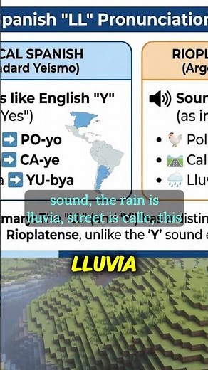 ​Spanish Listening Practice: Argentine Accent