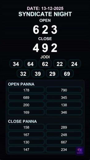 Syndicate Night Satta Matka AI Prediction | 13 Dec 2025 🔥