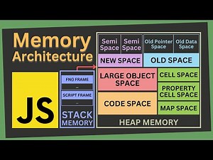 Overview of the JavaScript Memory Architecture | Memory Management of JavaScript | Part II