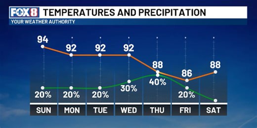 A pattern change is coming this week