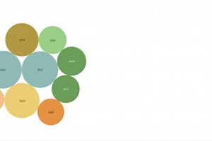 The Story of Unemployment due to COVID-19