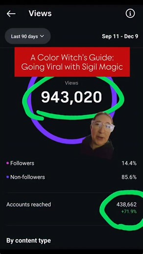 𝓒𝓪𝓼𝓼𝓪𝓷𝓭𝓻𝓪 𝓦𝓪𝓰𝓪𝓻 | 𝕋𝕙𝕖 ℂ𝕠𝕝𝕠𝕣 𝕎𝕚𝕥𝕔𝕙 🎨 on Instagram: "drop "sigil" in the comments if you want a free mini guide on how to make and use sigils for yourself. #magic #manifest #witch #intuitive #timeline #sigil #spiritualgrowthjourney #pagan #spirituality"