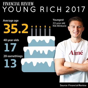 7.3K views · 65 reactions | Here's a breakdown of our Young Rich List...