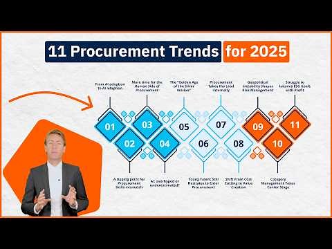 11 Procurement Trends That Will Dominate 2025