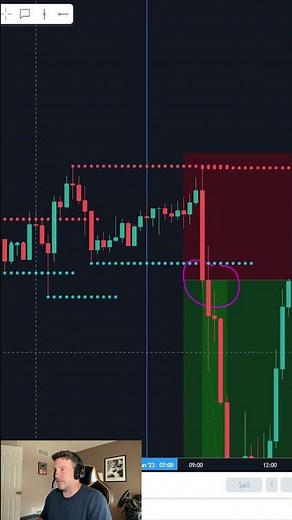 Simple Baseline Indicator To Trade The US30