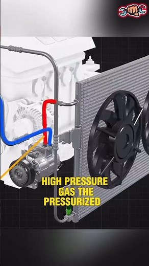 How it work A.c compressor in car 🚗🚗 // A.c compressor working process 3D animation #youtubevideo