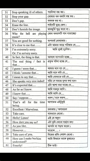 # @ It’s easy to learn English language | English Learning Point