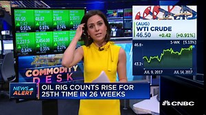US oil rig count increases to 765