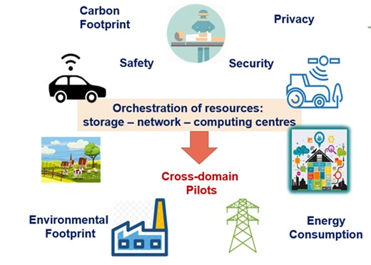 Europe's Internet of Things policy