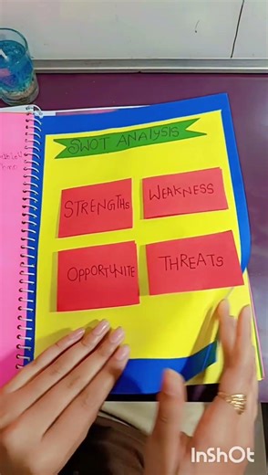 marketing management project#class12 #project #marketing #marketingmanagement