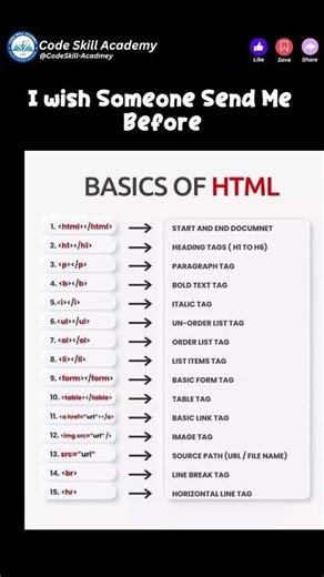 Basics of HTML for beginners