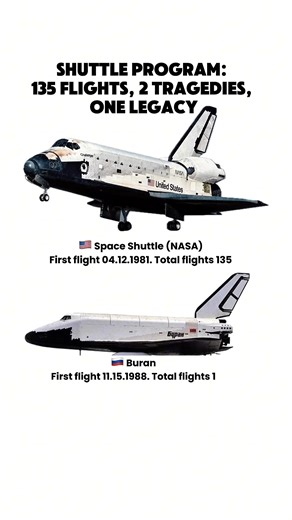19K views · 13 reactions | Cold War in Orbit： Buran vs Shuttle #ArmyWeapons #WeaponComparison #MilitaryTech #DefensePower #ModernWarfare | MPinnacle | Facebook