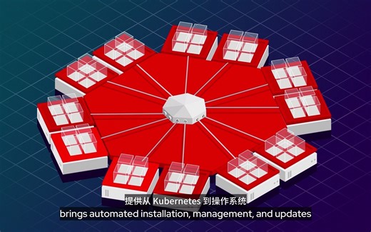 【OpenShift 】红帽企业 Linux CoreOS