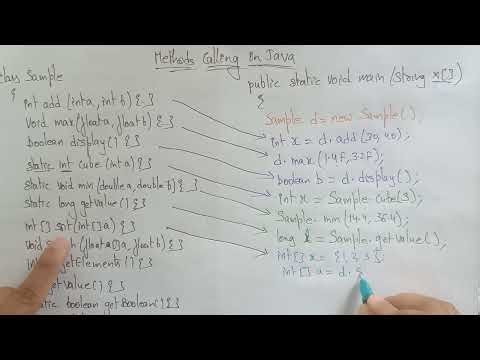 Examples on Method Calling in Java|lec 45| Java Tutorial|BhanuPriya