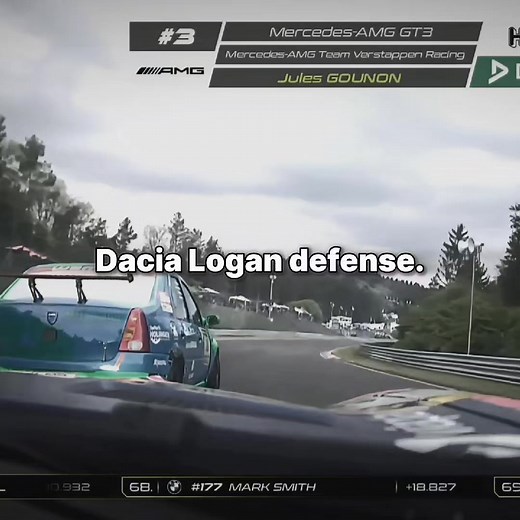 Dacia Logan at the 24 Hours of Nürburgring: Endurance Spotlight