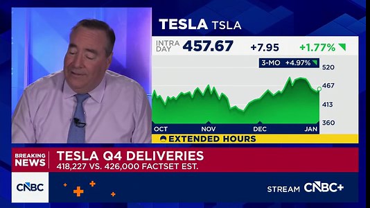 Tesla delivers 1.64 million vehicles in 2025, down 8.6% from year prior