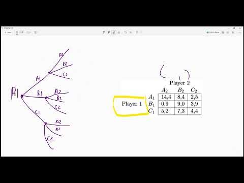 How to make a decision tree from a payoff matrix