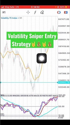 Volatility 75 index Sniper Entry Strategy (NEW UPDATE)😳🤐💰