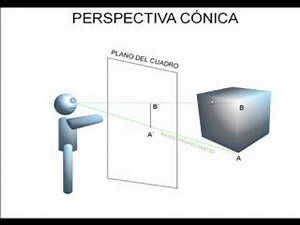 Perspectiva cónica