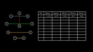 单循环赛(single round-robin tournament)时间表圆算法