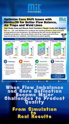 🚀 Moldex3D CASE STUDY | Solving Core Shift Issues and Boosting Production Yield to 99.7%!