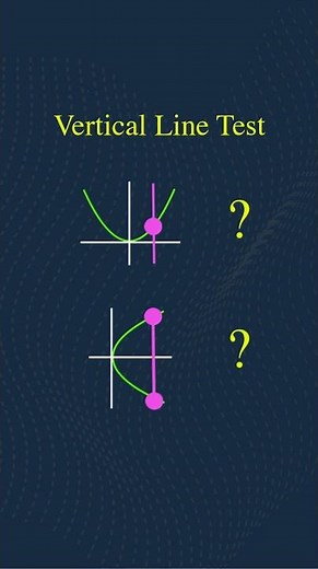 Is This a Function? The Vertical Line Test