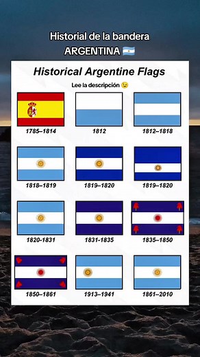 Evolución de la Bandera Argentina: Historia y Significado