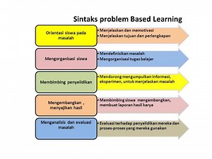 4 Model Pembelajaran Terbaik dalam Implementasi Kurikulum Merdeka