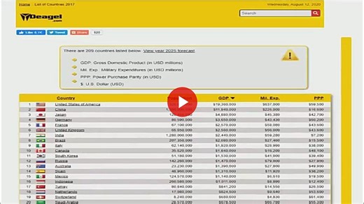 2017 Deagel website estimating depopulation for countries by 2025