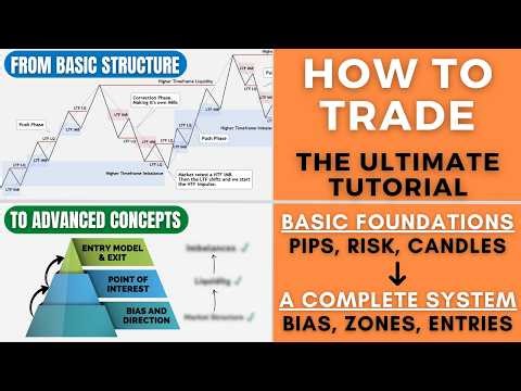 How to Start Trading - Full Trading Course