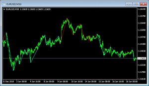 ジグザグを引くZigZag_Dowインジケーター(ダウ理論やエリオット波動に) - 戦略的な投資家