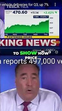 Tesla's Q3: Massive Deliveries & Price Sensitivity