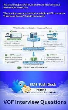 VCF Interview Question: How to Create a VI Workload Domain | SDDC Manager UI vs REST API