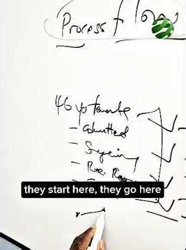 Value Stream Mapping: How Healthcare Leaders See What’s Really Slowing Them Down