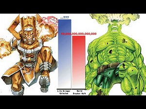GALACTUS All Forms vs HULK – Power Level Comparison (2025)