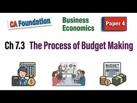 🎓CA Foundation | Paper-4 | Ch-7.3 | The process of Budget Making | 📈Business Economics