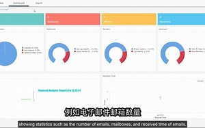 使用 Commvault Activate™ 进行合规性搜索和电子数据展示