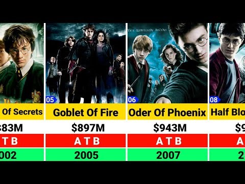 Daniel Radcliffe All Movies List (2001-2026) | Harry Potter