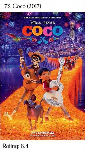 Number 73 - Coco (2017) - Posters come to life