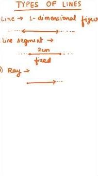 Types of Lines Part-1 #maths #education #students
