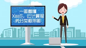 一图看懂云计算分类，Iaas、Paas、Saas分别是什么？面向谁？区别在哪？