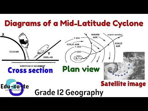 Diagrams of a mid-latitude cyclone - Grade 12 Geography