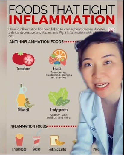 Foods that Fight Inflammation: A Guide to Anti-Inflammatory Eating
