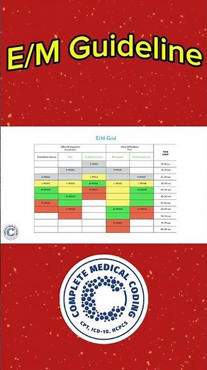 #medicalcodingcertification #cpc #aapcmedicalcoding #revenuecyclemanagement #medicalcodingcourse