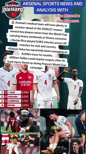 Arsenal injury update 2026/27: Rice, Saka, Saliba fitness concerns