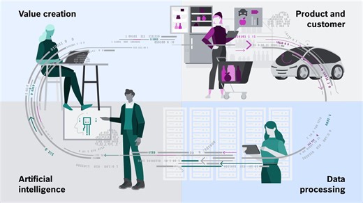 Develop, Connect, Improve – The Bosch AIoT Cycle  Innovation starts...